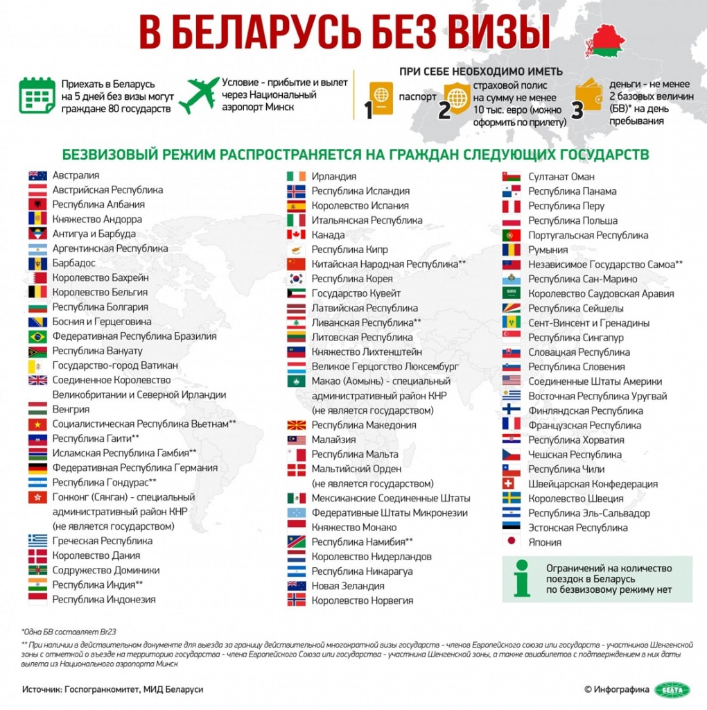 В Беларусь без виз на 5 дней (список стран)